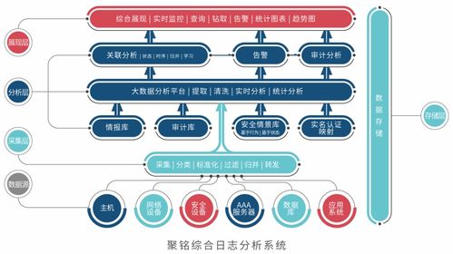 喜訊 聚銘網(wǎng)絡(luò)安全產(chǎn)品助力長(zhǎng)春教育學(xué)院圓滿完成網(wǎng)絡(luò)安全防護(hù)升級(jí)