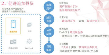 聚焦場(chǎng)景，驅(qū)動(dòng)增長(zhǎng) 百大互金企業(yè)的軟硬件協(xié)同選擇